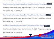Dugaan Korupsi Pengadaan Jasa Konsultansi Rp 6,1 M di Dipermasdes Kendal Melibatkan Pendamping Desa