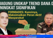 Kejagung Ungkap Trend Korupsi Dana Desa Meningkat Signifikan. FORMADES: Kuncinya, Maksimalkan Peran Aktif Masyarakat.