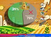 Pemangkasan Dana Desa 75 Persen Tuai Protes Kepala Desa di Kendal