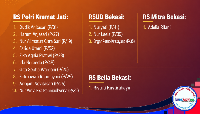 Kecelakaan kereta api bekasi timur