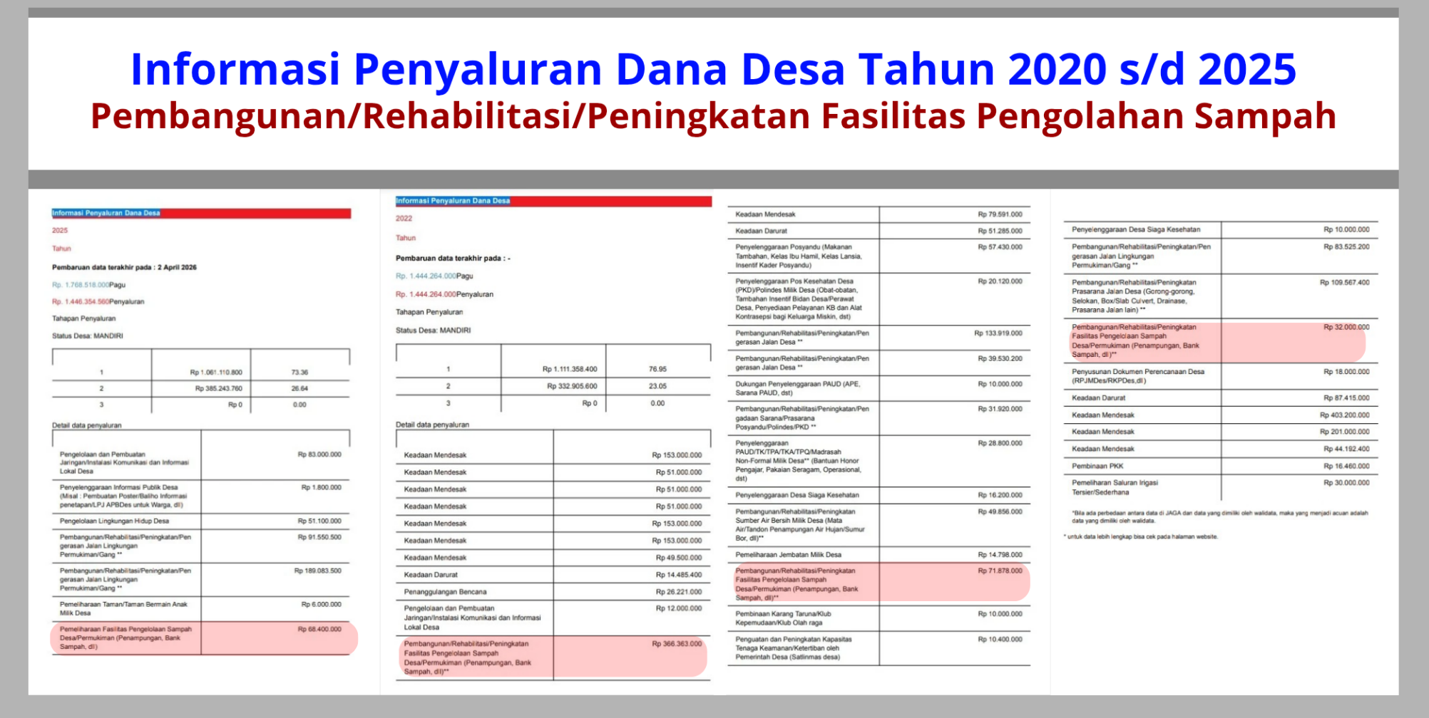Informasi Penyaluran Dana Desa Gempolsewu dari tahun 2020 sampai 2025, untuk Pembangunan/Rehabilitasi/Peningkatan Fasilitas Pengolahan Sampah : sumber Aplikasi JAGA- KPK